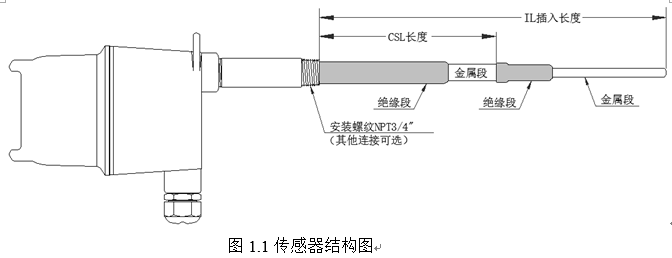 射頻導(dǎo)納液位開關(guān)介紹.png