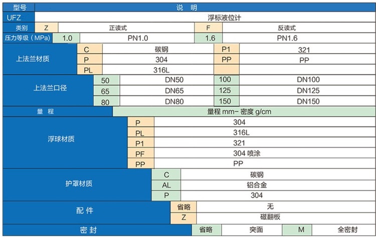 重錘浮標液位計選型表.jpg