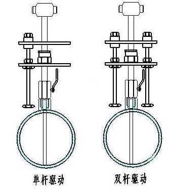 華爾塔巴流量計(圖3)