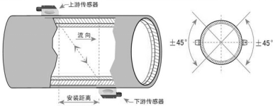 手持式超聲波流量計(圖9)