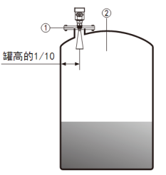 雷達(dá)料位計(jì)(圖4)